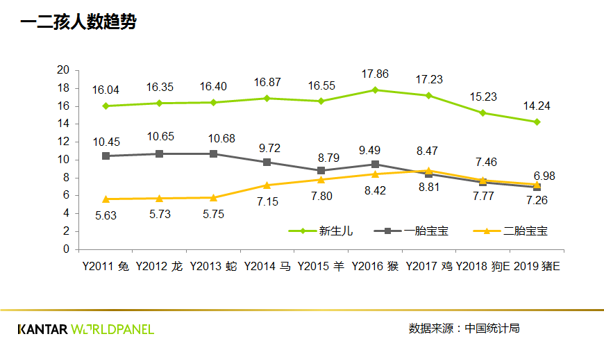 人口少子化_苏州人口少子化 老龄化明显