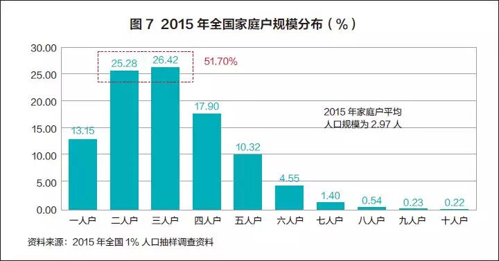 2020流动人口会减少吗_中国流动人口发展报告2018 流动人口连续三年下降