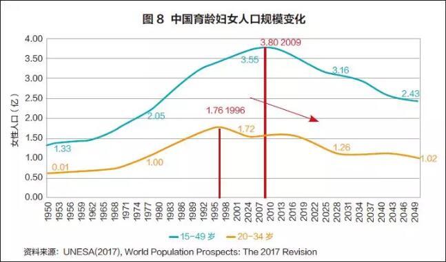 印度人口下降时间预测_印度人口分布