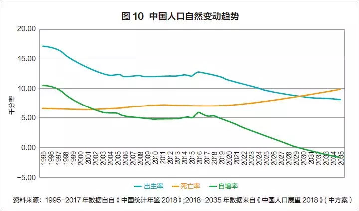人口递减计划_学习计划(3)
