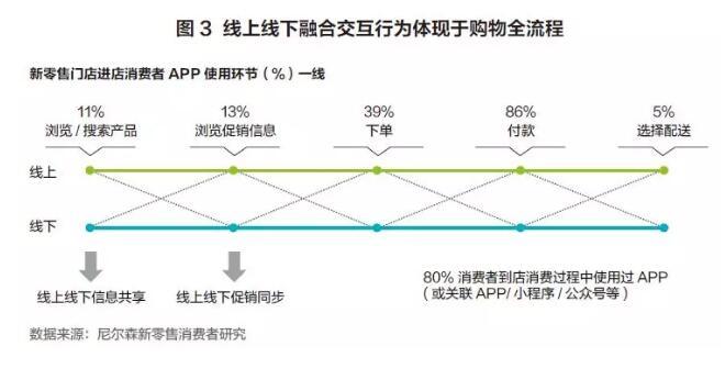 详情页 尼尔森 消费者行为趋势分析及母婴渠道发展预测 21届cbme孕婴童展官网