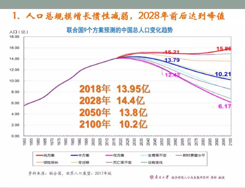 详情页 原新 人口发展决定不了孕婴童行业的消费结构和消费质量 22届cbme孕婴童展官网