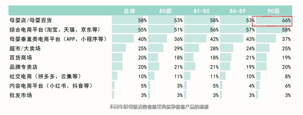 来源：《2019时尚育儿“消费新力量”调查报告1.png