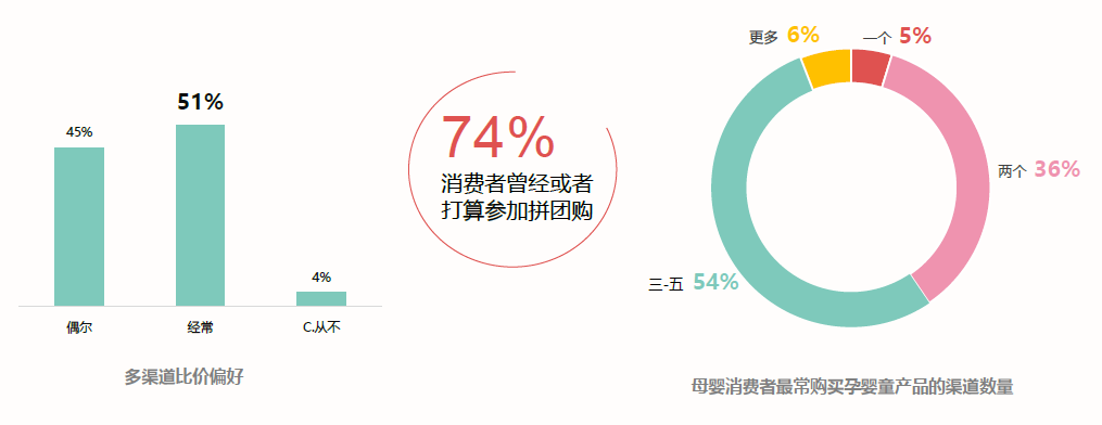 来源：《2019时尚育儿“消费新力量”调查报告2.png