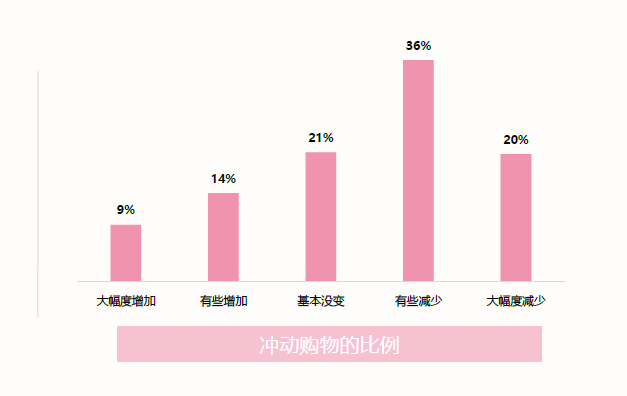 来源：《2019时尚育儿“消费新力量”调查报告3.png