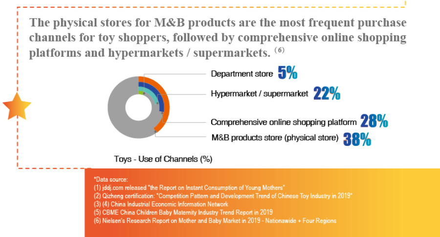 b and m kids toys