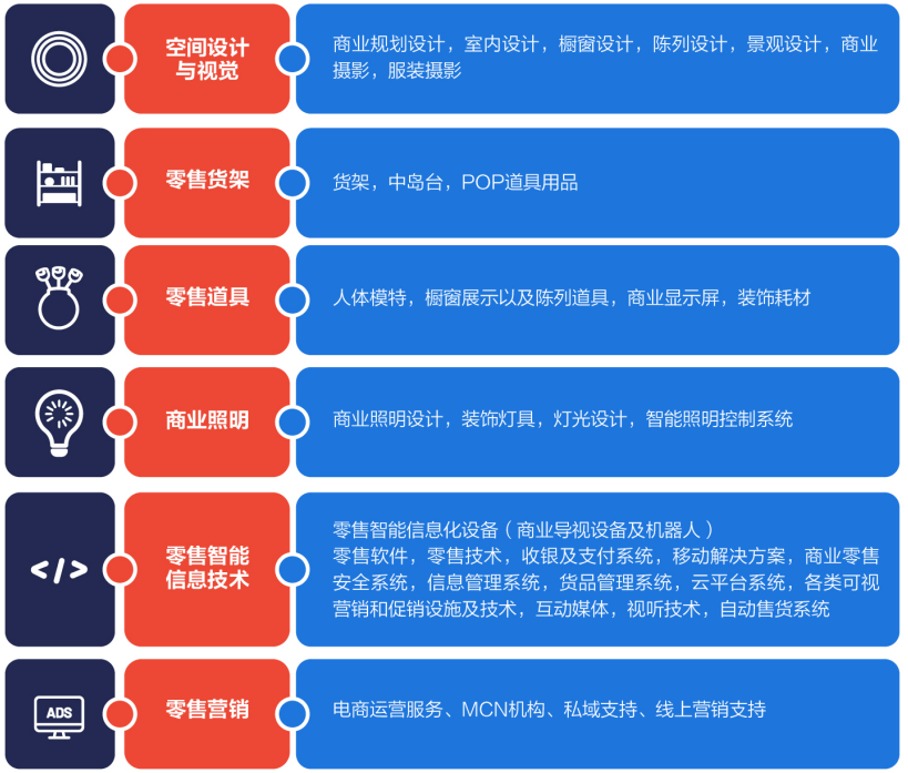 CBME供应链自有品牌展助力企业优化升级