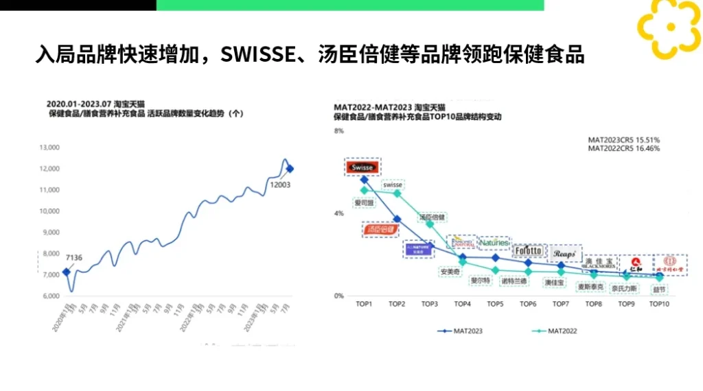 中国母婴营养品市场品牌入驻趋势