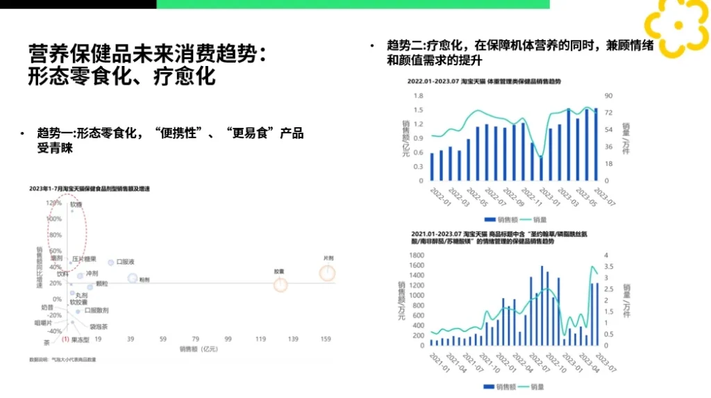 中国母婴营养品市场营养品未来消费趋势