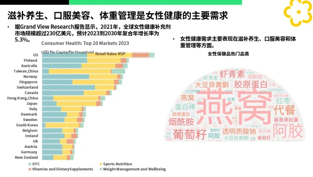 中国母婴营养品市场规模增长率