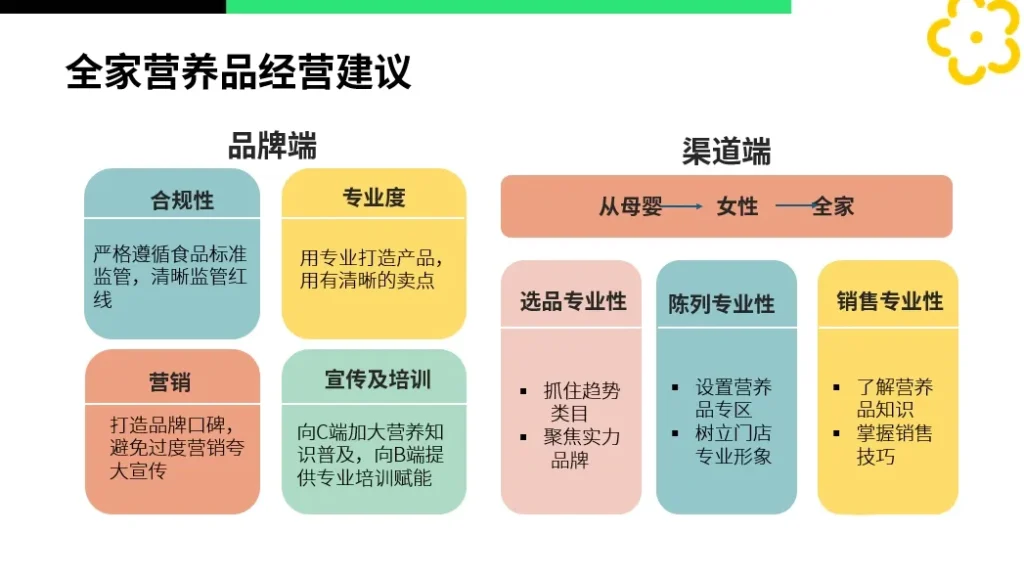 中国母婴营养品市场全家营养品经营的建议