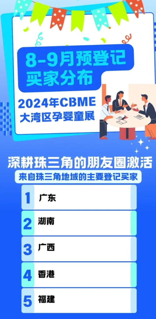 2024 CBME大湾区孕婴童展8-9月份预登记买家分布