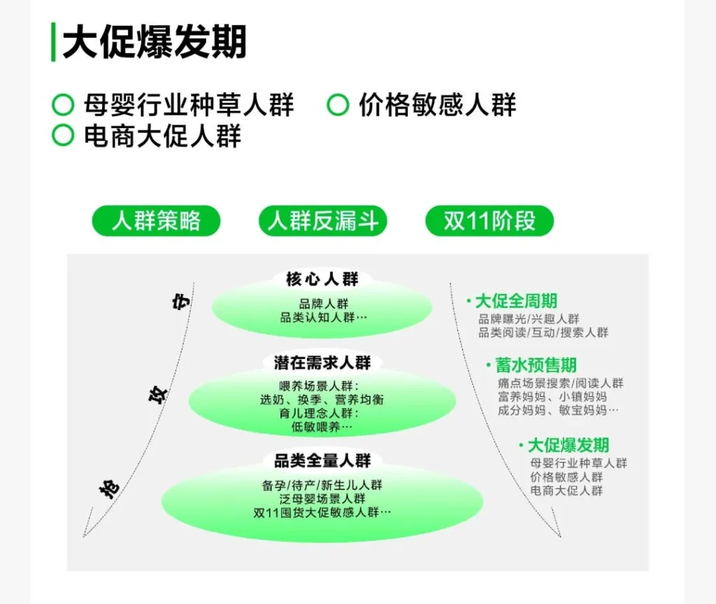 2024上半年人群策略分析 