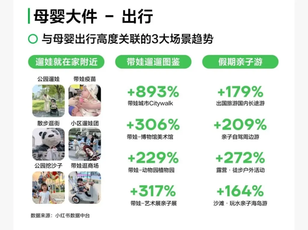 2024上半年母婴大件-出行需求场景趋势分析