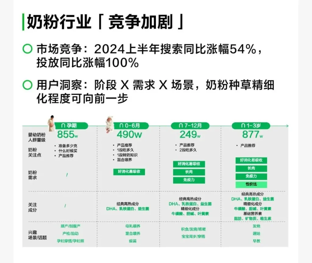 2024双十一奶粉行业竞争分析