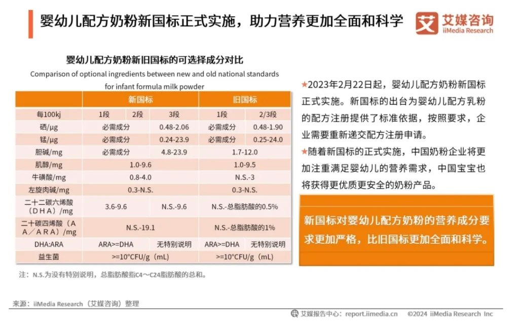 2024婴幼儿配方奶粉新旧国标成分对比