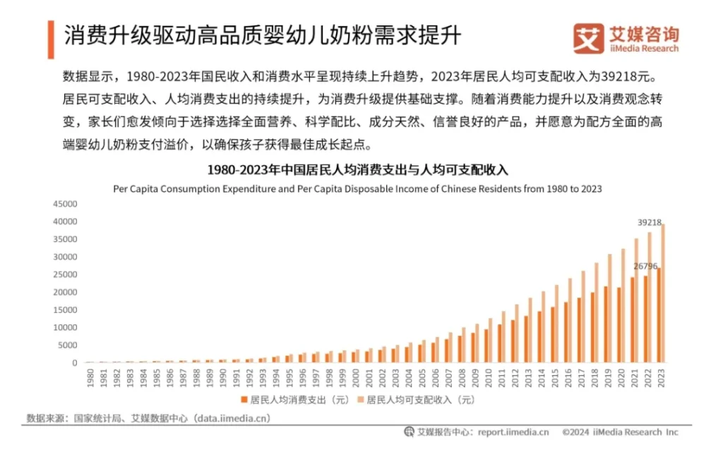 中国居民人均消费支出与人均可支配收入分析