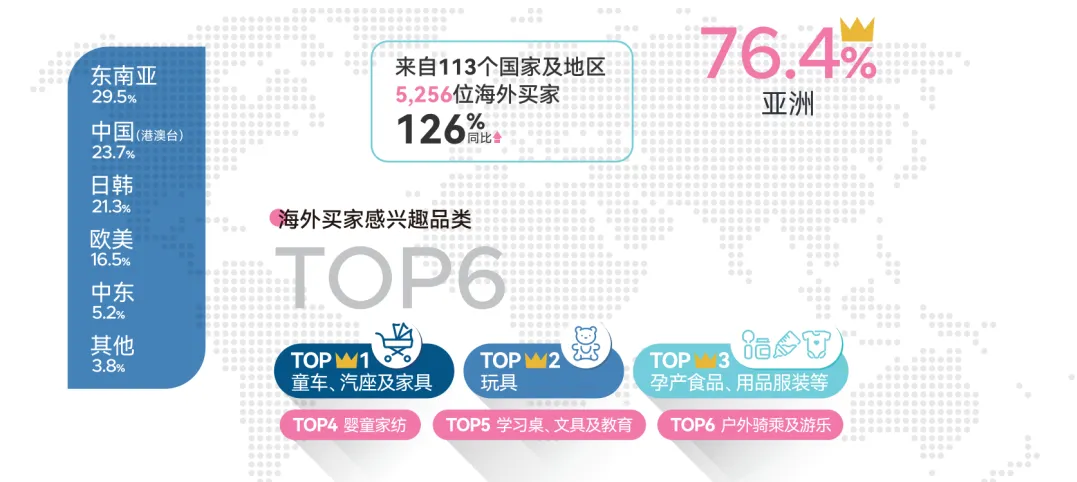 2024CBME孕婴童展海外买家区域分布
